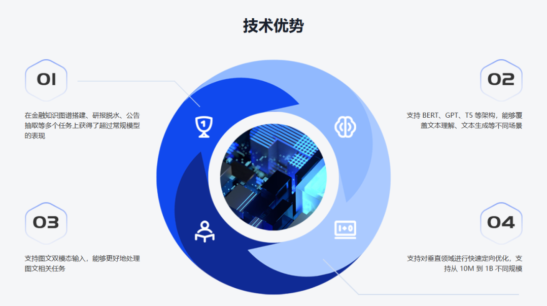 孟子 GPT 大语言模型