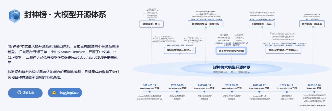 封神榜-IDEA研究院